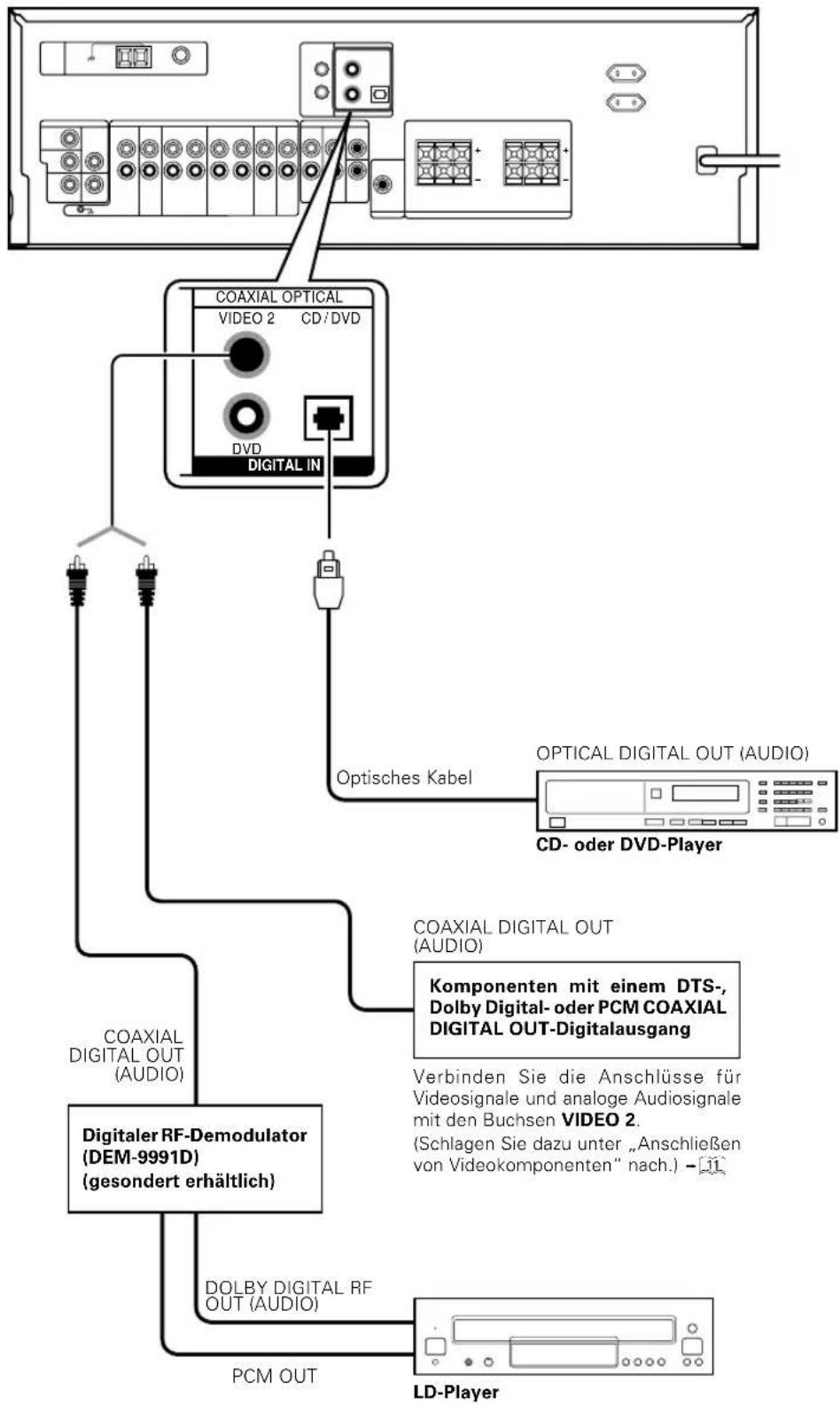 KENWOOD KRFV5570D - Digitale Verbindungen - 1