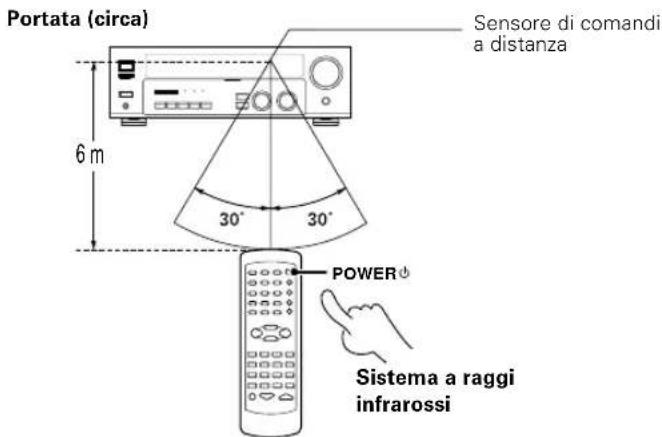 KENWOOD KRFV5570D - Funzionamento - 1