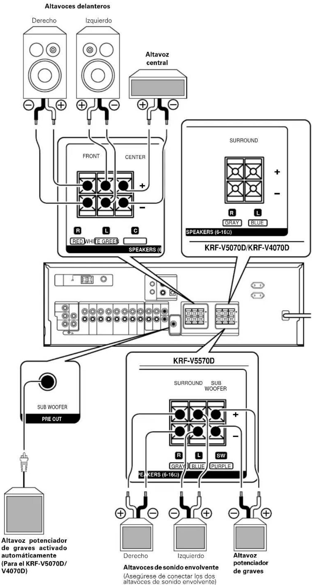 KENWOOD KRFV5570D - Conexión de los altavoces - 1