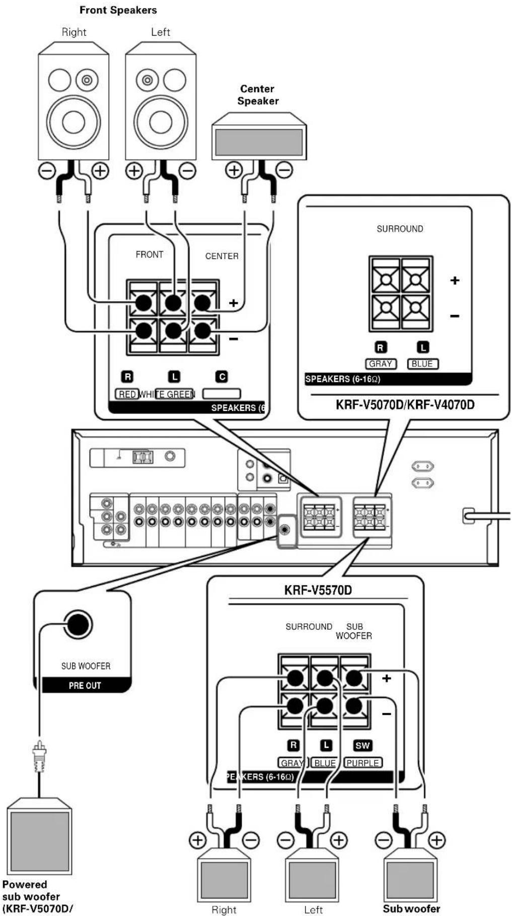 KENWOOD KRFV5570D - Connecting the speakers - 1