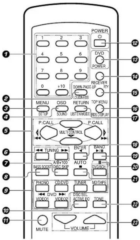 KENWOOD KRFV5570D - Télécommande (RC-R0627) (KRF-V5070D) - 1