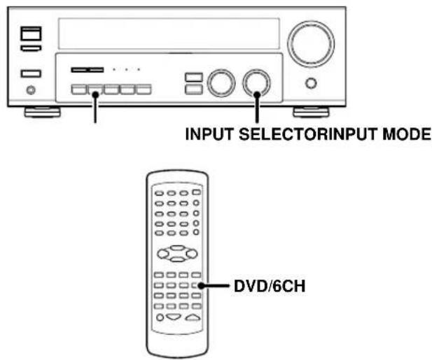 KENWOOD KRFV5570D - Lecture sur 6 voies DVD (Pour KRF-V5070D uniquement) - 1