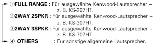 KENWOOD KRFV5570D - Lautsprechereinstellungen - 6