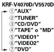 KENWOOD KRFV5570D - Ascolto mediante un componente sorgente - 2