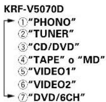 KENWOOD KRFV5570D - Audición de un componente fuente - 3