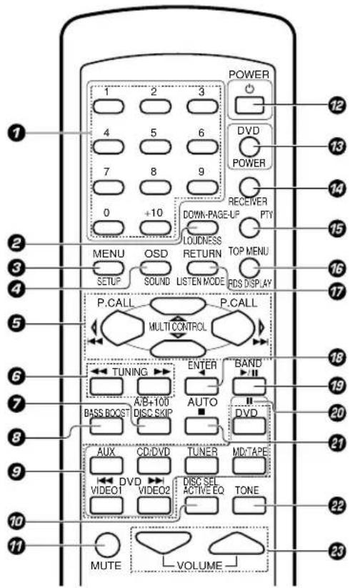 KENWOOD KRFV5570D - Fernbedienung (RC-R0628) (KRF-V4070D/V5570D) - 1