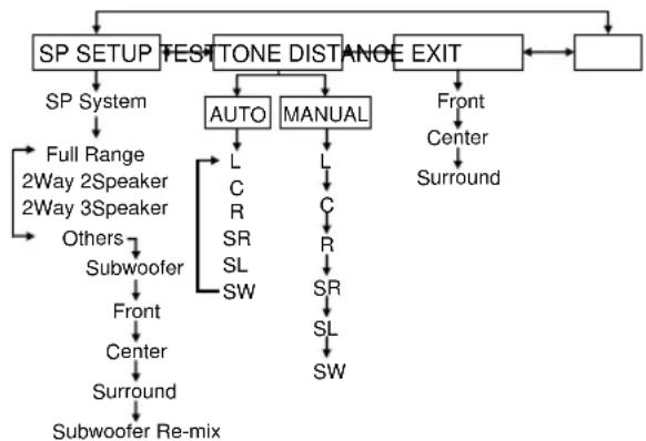 KENWOOD KRFV5570D - Lautsprechereinstellungen - 4