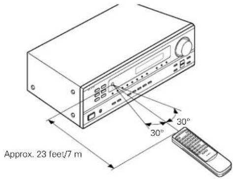 DENON DRA295 - CAUTIONS ON HANDLING - 3