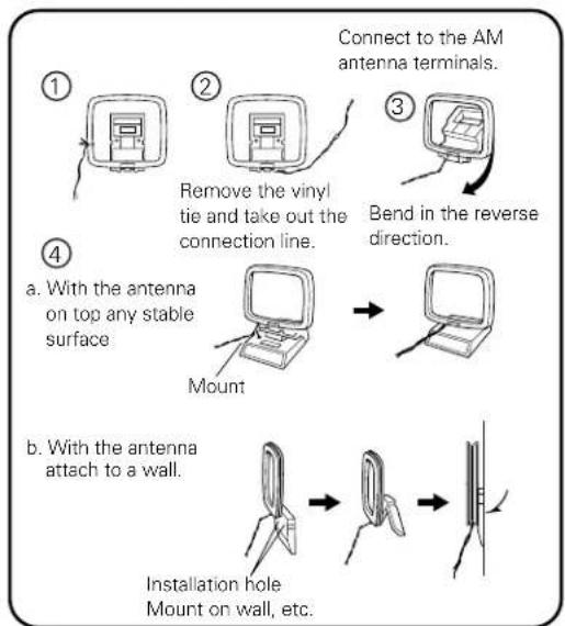 DENON DRA295 - Connecting the antenna terminals - 2