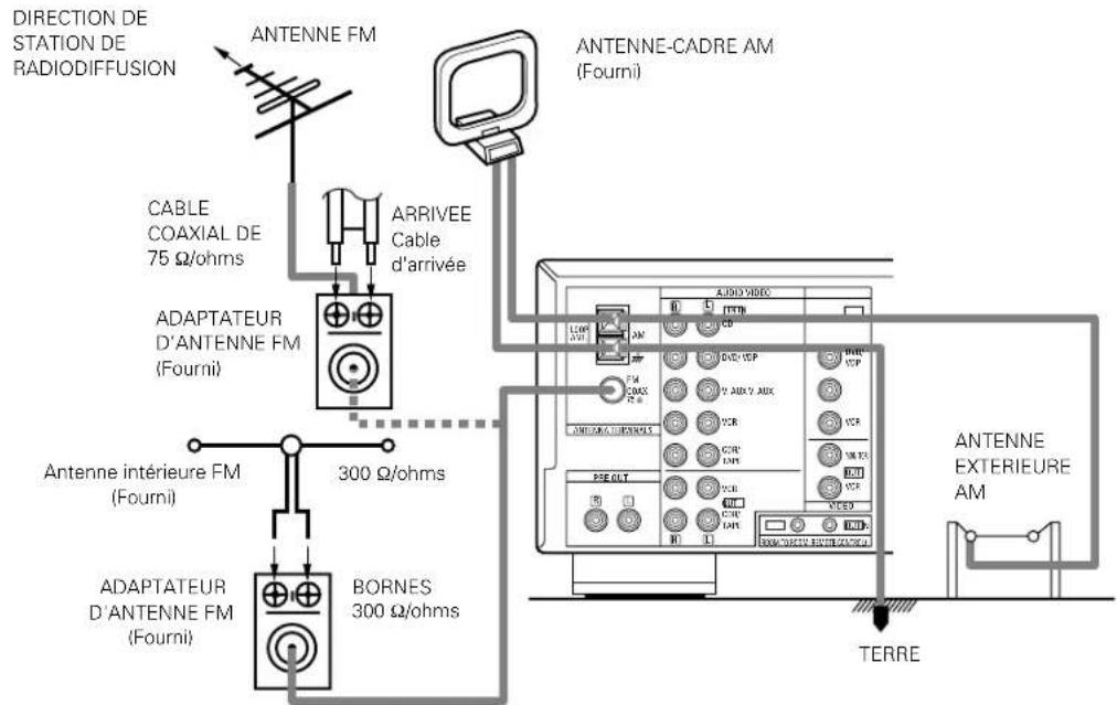 DENON DRA295 - Connexion des bornes d'antennes - 1