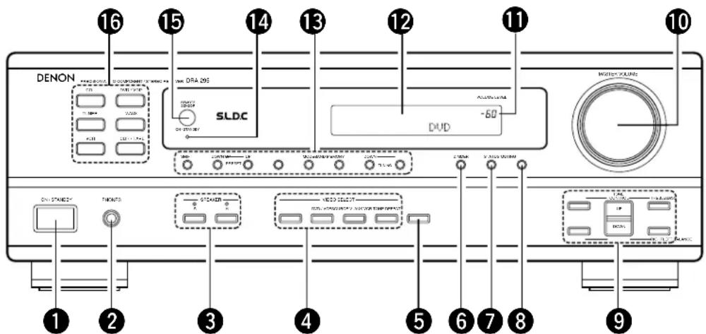 DENON DRA295 - Front Panel - 1