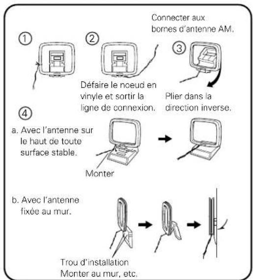DENON DRA295 - Connexion des bornes d'antennes - 2