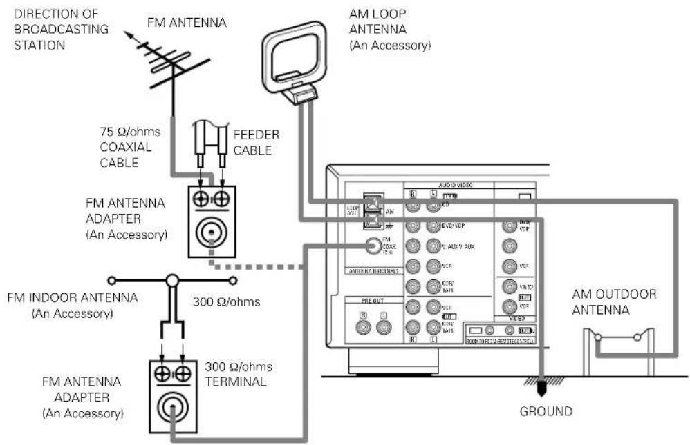 DENON DRA295 - Connecting the antenna terminals - 1