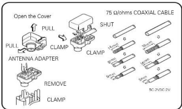 DENON DRA295 - Connecting the antenna terminals - 3