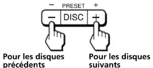 SONY XRC33RDS - Changer de disque - 1