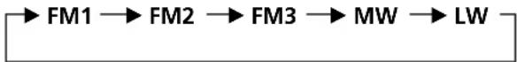 SONY XRC33RDS - Attention - 2