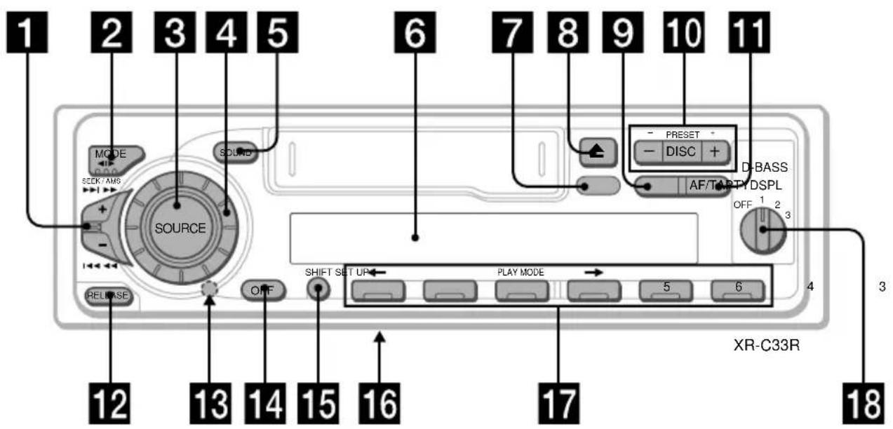 SONY XRC33RDS - Lage und Funktion der Teile und Bedienelemente - 1