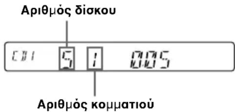 SONY XRC33RDS - Alambdaη σε αλLouç διοκouc - 2