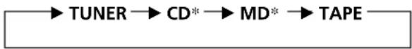 SONY XRC33RDS - Attention - 1