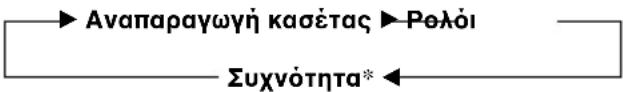SONY XRC33RDS - Alambda ±b v6e1eewv oTnv oOvN - 1