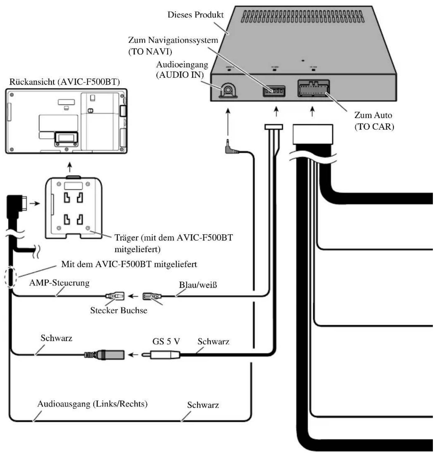 PIONEER NDG500 - Anschlussschema - 1