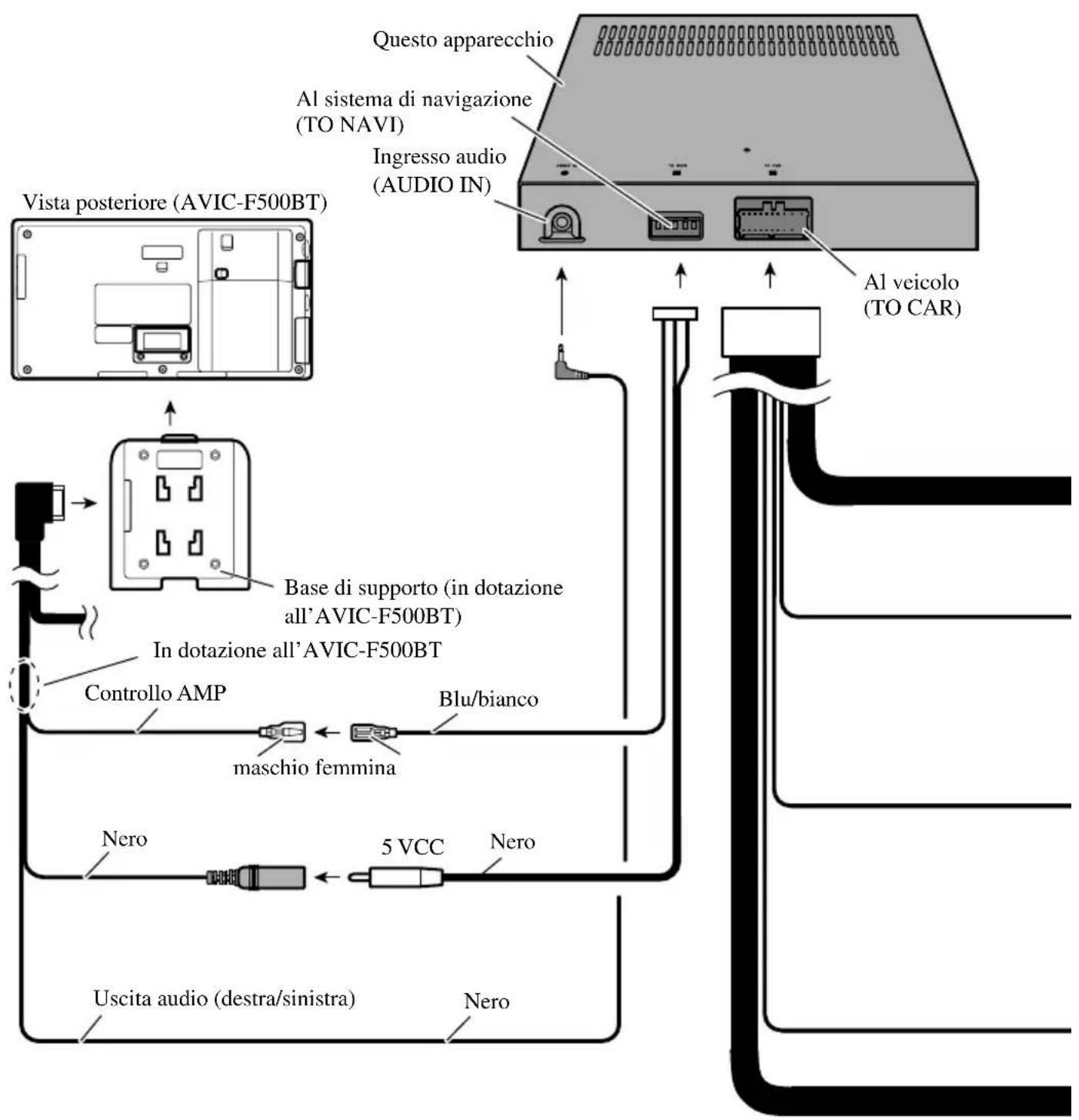 PIONEER NDG500 - Schema di collegamento - 1