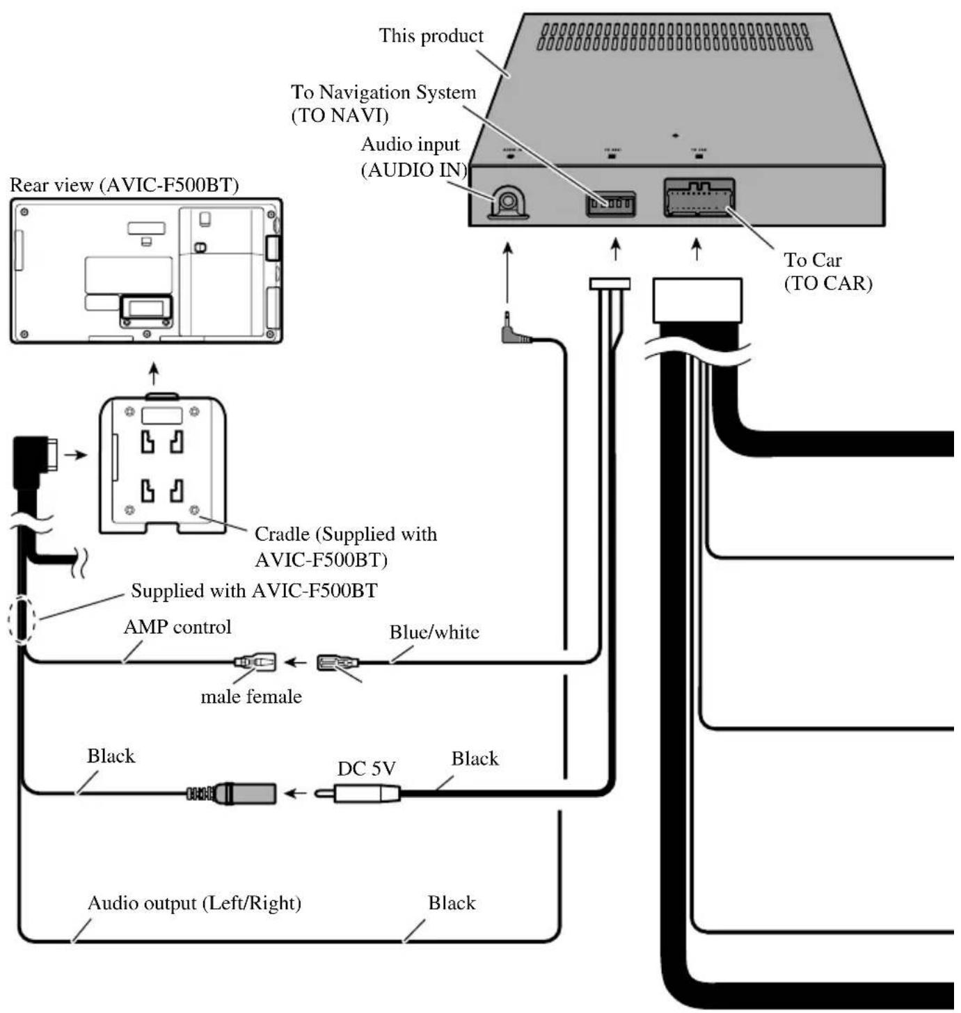 PIONEER NDG500 - Connection Diagram - 1