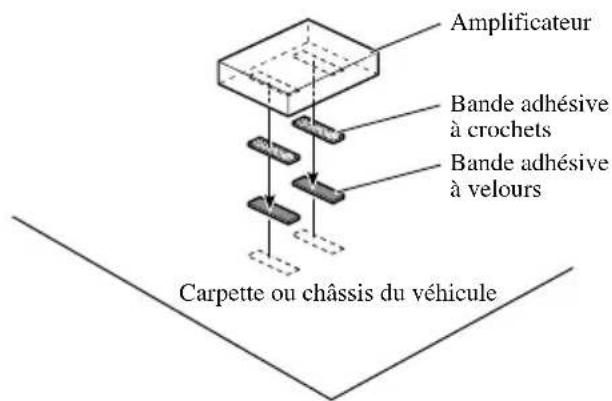PIONEER NDG500 - Installation de l'amplificateur - 1