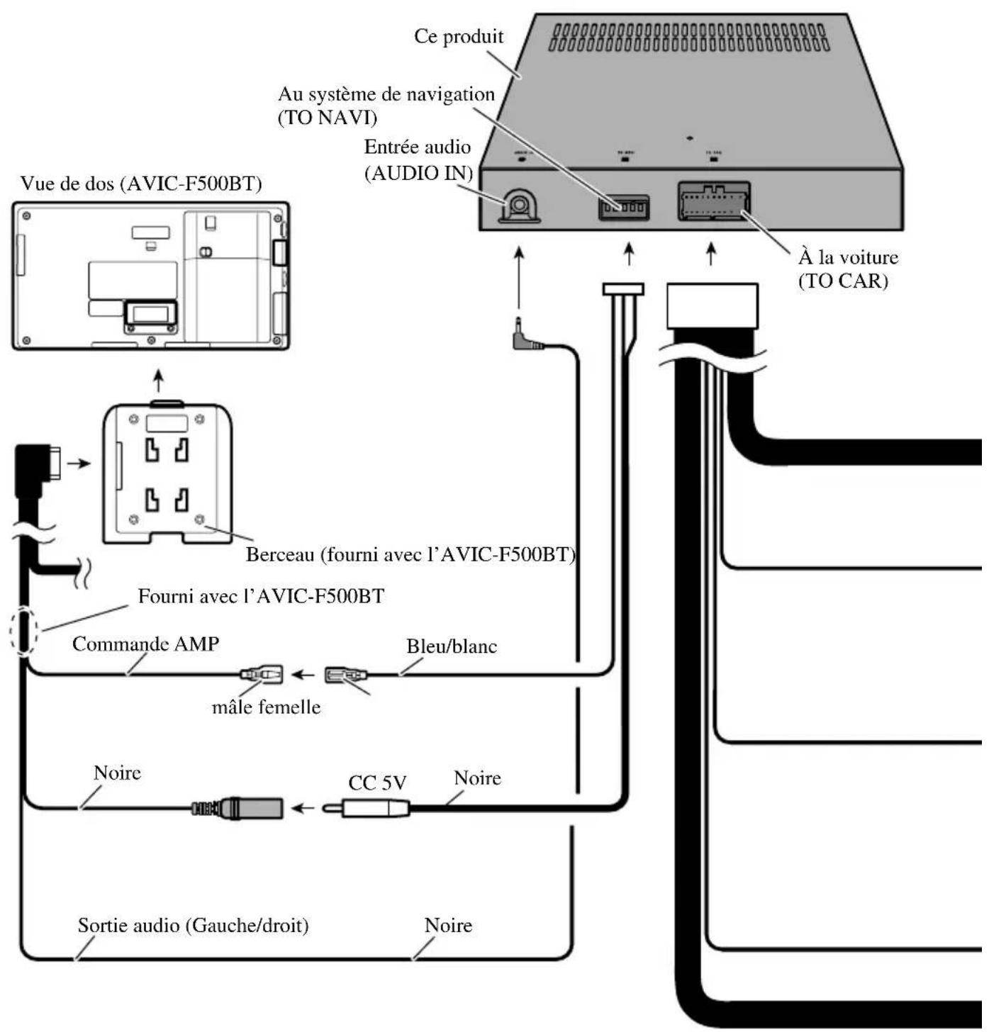 PIONEER NDG500 - Pour éviter toute anomalie ou blessure - 1