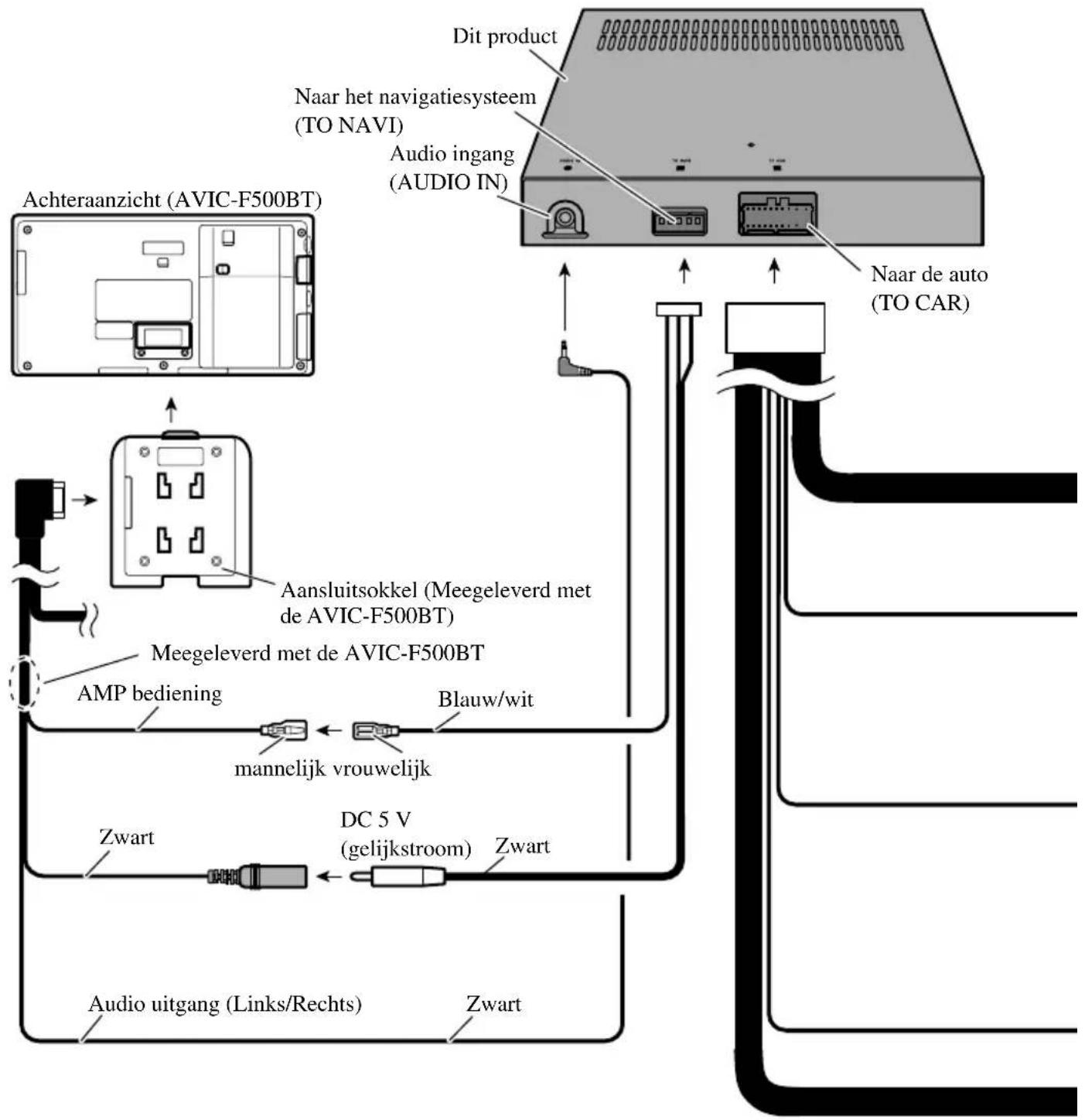 PIONEER NDG500 - Aansluitschema - 1