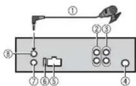 PIONEER MVH180UBG - DaHHoe yctpoIcTBO - 1