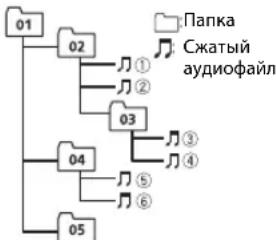 PIONEER MVH180UBG - Pnpmepe npapxnn - 1