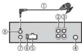 PIONEER MVH180UBG - Dieses Gerät - 1