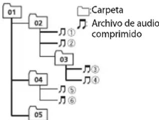 PIONEER MVH180UBG - Secuencia de ARCHivos de audio - 1