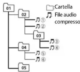 PIONEER MVH180UBG - Sequenza di file audio - 1
