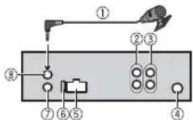 PIONEER MVH180UBG - This unit - 1