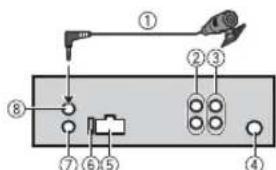 PIONEER MVH180UBG - Cet apparel - 1