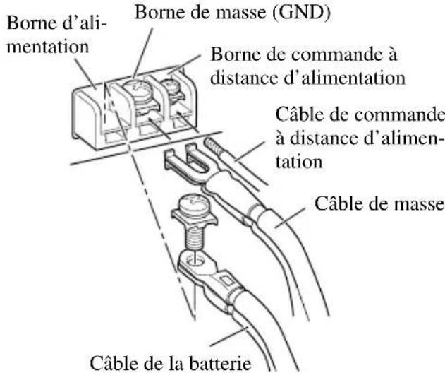 PIONEER GMX552 - Reliez les câbles aux bornes. - 1