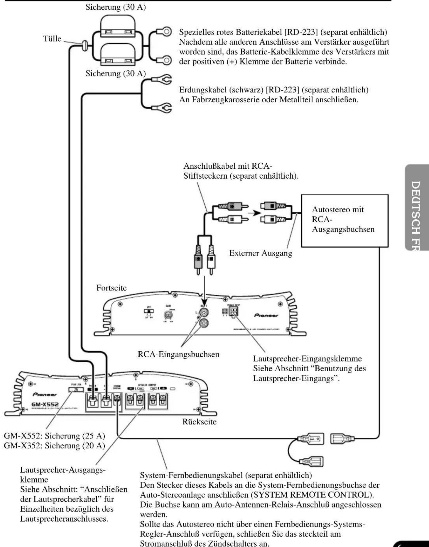 PIONEER GMX552 - Auschlußschema - 1