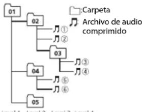 PIONEER DEHX6700DAB - Secuencia de archivos de audio - 1