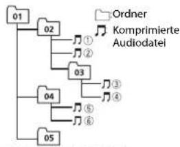 PIONEER DEH2700UI - Audiodateien - 1