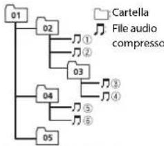 PIONEER DEH2700UI - Esemblod gerarchia - 1