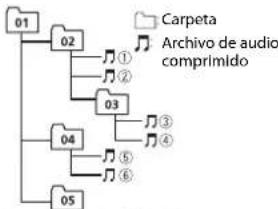 PIONEER DEH2700UI - Ejempo de una jerarquia - 1