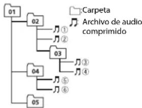 PIONEER DEH1801UB - Ejempldeuna Jerarquia - 1