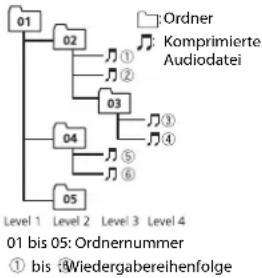 PIONEER DEH1801UB - Belspielstruktur - 1