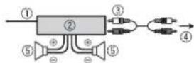 PIONEER DEH1801UB - Power amp (sold separately) - 1