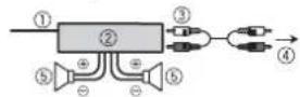 PIONEER DEH1801UB - Amplificatore di potenza (venduto separamente) - 1