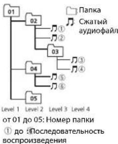 PIONEER DEH1801UB - IocneIOBaTeBbHOCtB Bocnpoun3BeGeHnaydnofoaiNob - 1