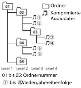 PIONEER DEH1800UBG - Belspielstruktur - 1