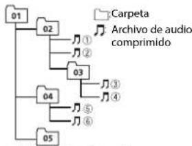 PIONEER DEH1800UBA - Secuencia de ARCHivos de audio - 1